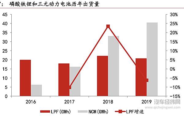 电池格局风向改变 谁是最后赢家？