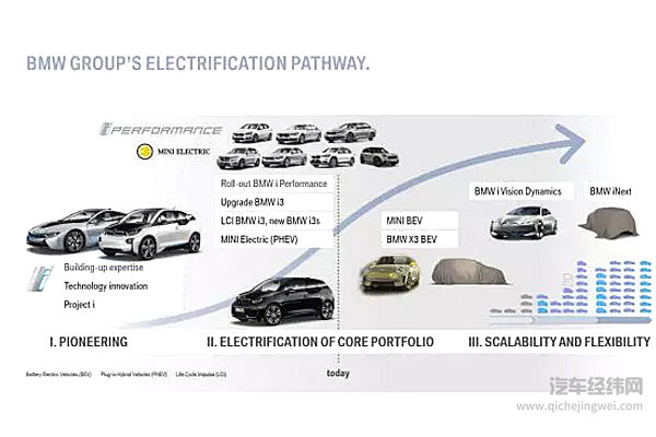 内燃机汽车会很快被电动车取代吗？