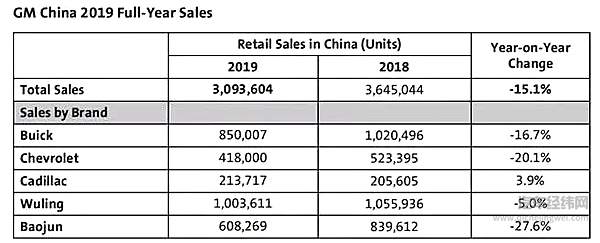 “豪车逆势上扬=市场消费升级”是伪命题吗