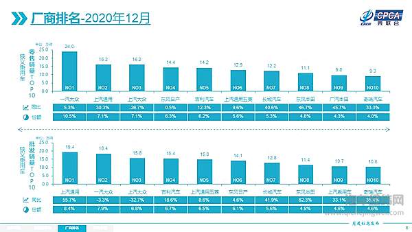2020年12月全国乘用车市场分析 新能源车国内外全面增长