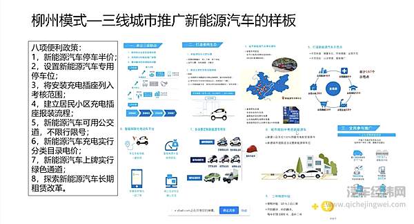 新能源汽车下乡 5万元天花板的市场有多大潜力？