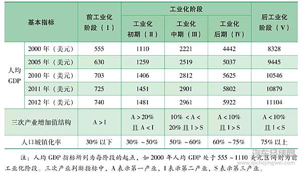 汽车行业在碳中和之下 匍匐前进