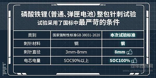 弹匣电池是什么？兼容性高还安全！