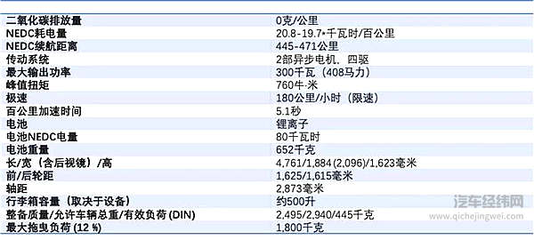 奔驰是糖，大象不慌