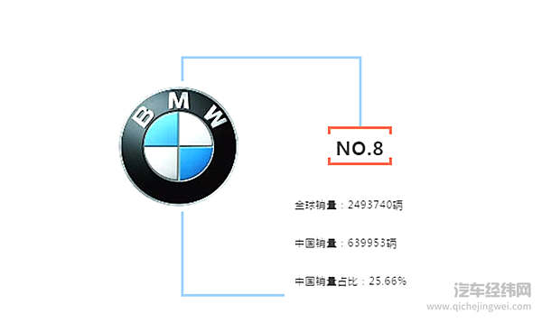 那些离开中国消费者，也许会Game over的汽车品牌！