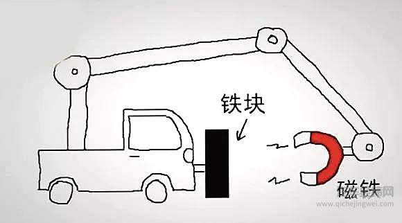 汽车奇葩专利大赏