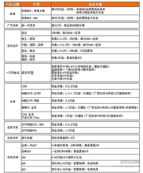 疯狂“价给你”， 重庆车博会品牌汇聚“官降”越冬