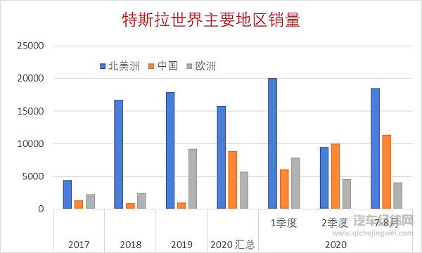 Model 3再次降价 特斯拉入门价降到25万是预期中的