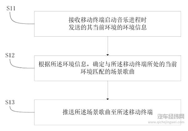 vivo汽车专利图解