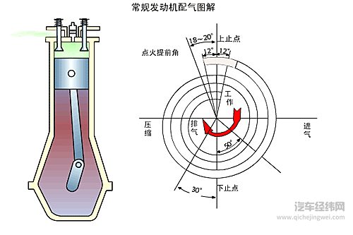 憋了4年大招！ 大众1.5T发动机确认明年“上车”