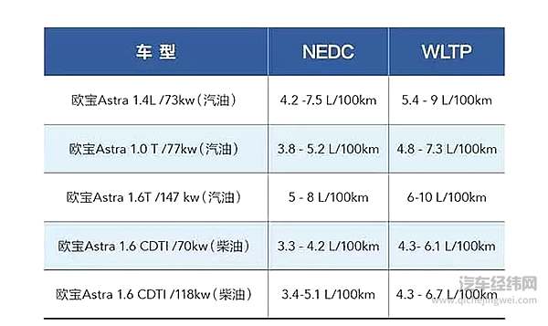 过不了新排放测试就卖不了车，欧洲车企的减排经怎么念