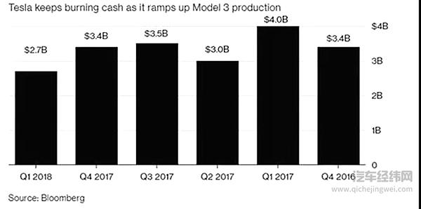 大众汽车有意收购特斯拉