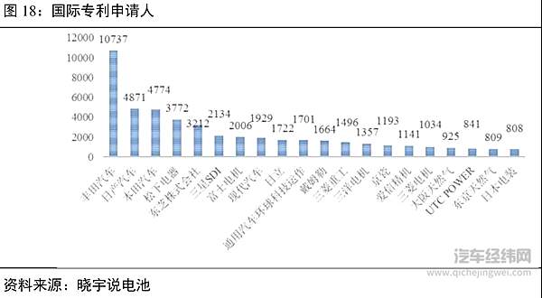 燃料电池车：没有弯道 还是要奔向春天