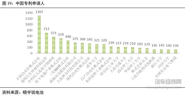 燃料电池车：没有弯道 还是要奔向春天