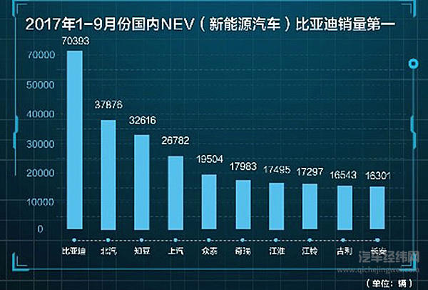 比亚迪布局汽车智慧生态 舒酉星出任研究院首任院长