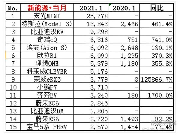 高瓴资本为何清仓理想、蔚来、小鹏 改投比亚迪？
