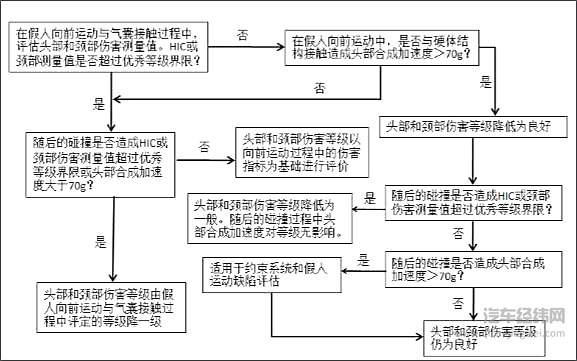 中保研到底有没有被充值？中国的汽车用户需要一个更理性的评判坐标系！