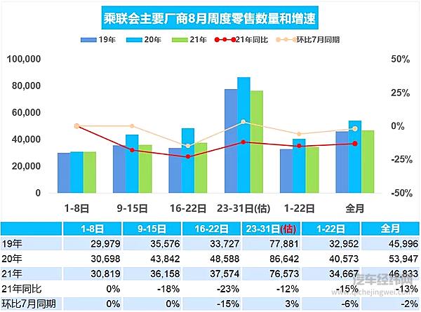 图片来源：乘联会