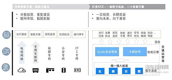 中国特色智能交通的最优解？ 百度“ACE交通引擎”在多地落实！