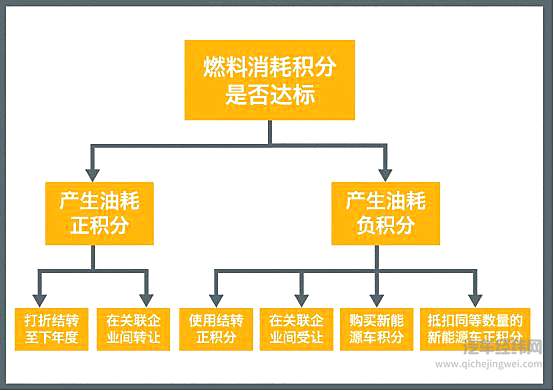 奥迪A8L新增V8车型 或许大排量的出路在这里