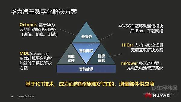 华为“鸿蒙”进军车机系统