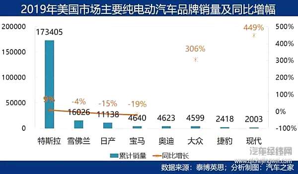 新能源视野：中国增长放缓 全球市场不容乐观