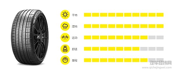 ET7专属定制轮胎那些事