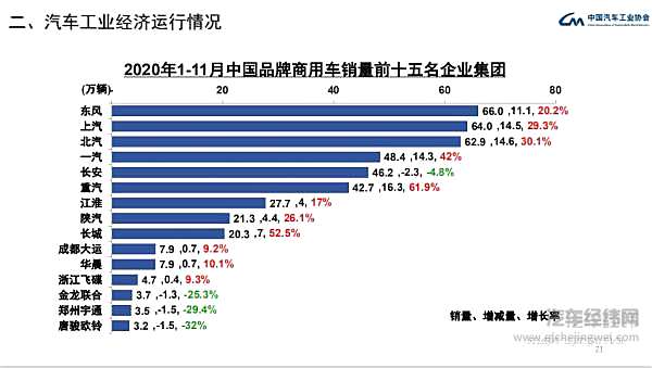 由负转正 前11个月新能源汽车销售110.9万辆