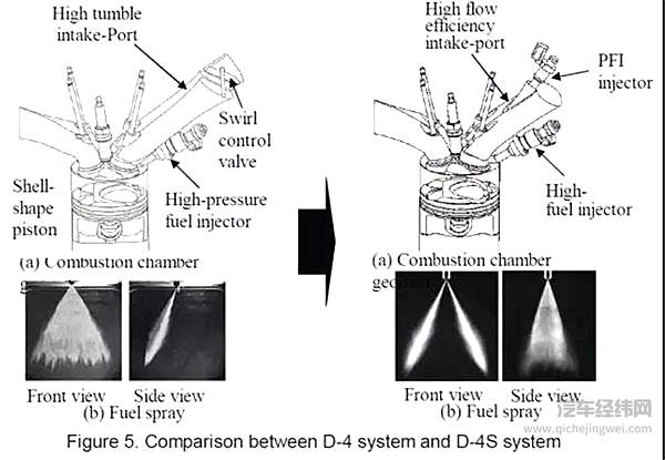 双喷射系统的前世今生