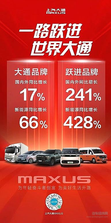 新能源销量同比大增 120% 大拿月销超3,000辆