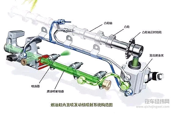 缸内直喷或遭淘汰，本田CR-V“机油门”技术原罪？
