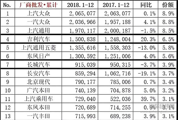 “生死看淡，不服就干”？车企们，2019“燥”起来了！