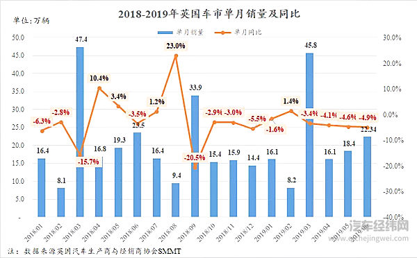 印度巨震、欧美疲软 全球车市寒冬远未结束