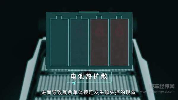 不起火的三元锂电池来了 电动车自燃迎来“中国答案”