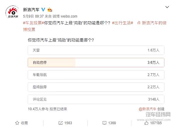 真真假假 自动启停到底有没有用？