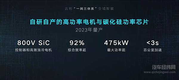智能吉利2025 与世界共享未来