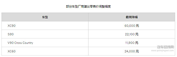降价潮来了！ 为什么还是买不起车？
