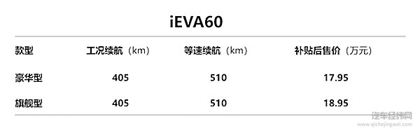 “车生活·畅享绿程”江淮新能源第八代技术、第三代产品重磅发布