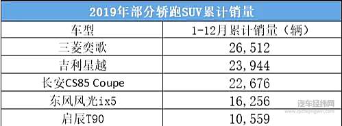 轿跑SUV不是新势力的“解药”