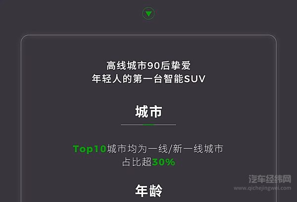 零跑B10 48小时，订单突破31688台！