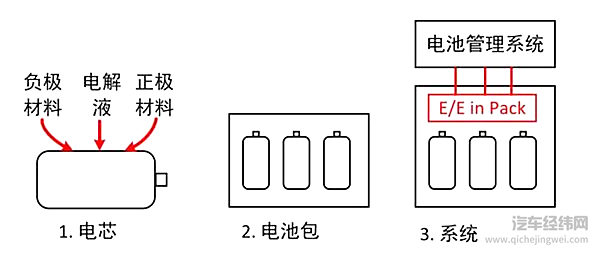 如何判断新能源车（电池）安全与否？解析电池的安全性评价体系