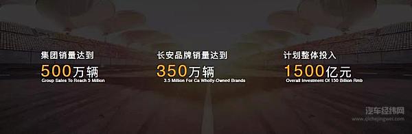 212万辆达成 长安汽车何以领跑汽车行业？