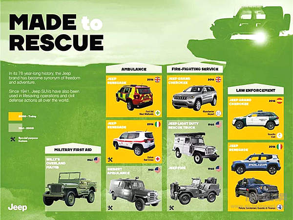 路遇救援车辆时，你会正确让路吗？