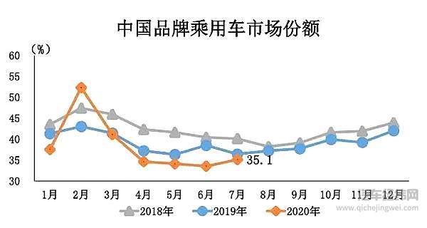 图片来源：中国汽车工业协会