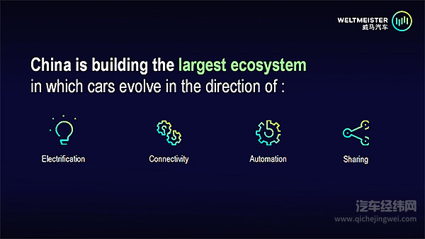 威马互联世界大会代言中国汽车新势力 志在下一个世界“冠军”