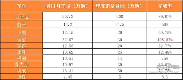 冲击300万辆 比亚迪降价对行业有何影响？