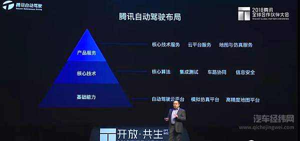 未来出行产业正在成型 腾讯重拾出行梦想！