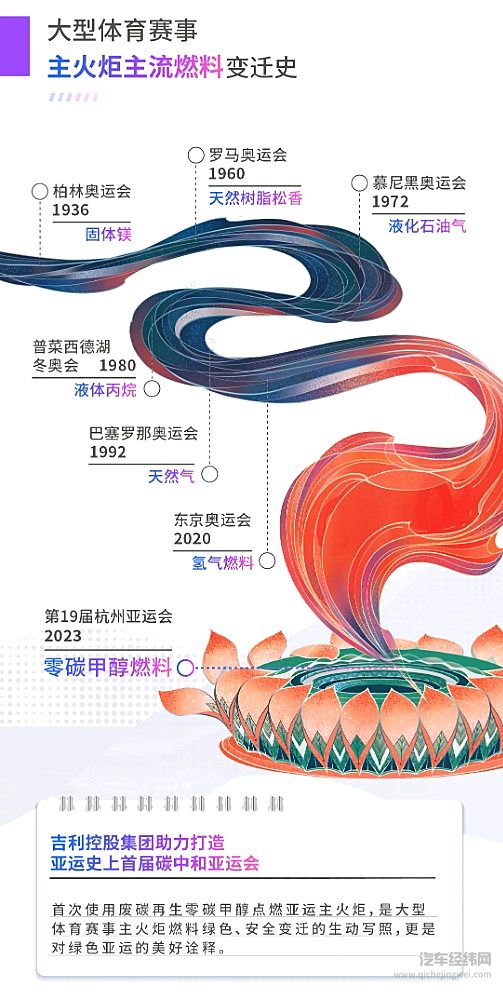 揭秘吉利亚运火炬塔背后的科技与狠活