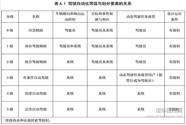 L3自动驾驶量产元年 谁才是真正的“首款量产车”？