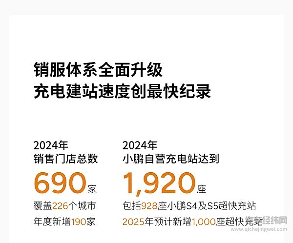 小鹏发布史上最强财报：Q4交付91,507台 营收达161.1亿元环比增长59.4%